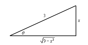 Right triangle we get from the substitution whose base length is $\sqrt{9-{{x}^{2}}}$ , height is x and hypotenuse is 3. The angle between the base and hypotenuse is $\theta$ .