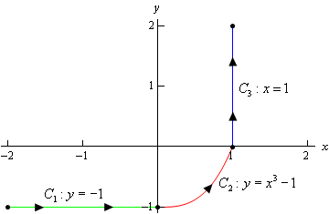 Calculus Iii Line Integrals Part I