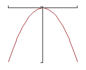 There are no tick marks on the x or y-axis on this graph. Only the 3rd and 4th quadrants are shown. This is just a typical parabola graph with the vertex at the origin and opening downwards into the 3rd and 4th quadrants.
