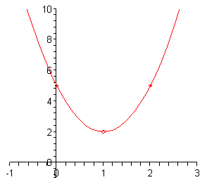 parabola examples