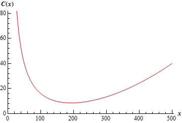 This graph is completely in the 1st quadrant and starts at approximately (10,80) and decreases fairly rapidly until it reads its lowest point at approximately (150, 15) and the slowly increases to the final point at approximately (500, 40).