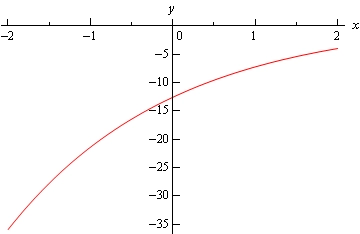Graph of \(h\left( t \right)=1-5{{\mathbf{e}}^{1-\frac{t}{2}}}\). It is an increasing always negative function starting at (-2,-35.9453) and ending at (3,-20327).