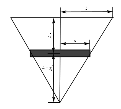 This is a sketch of the triangular plate and there is a line bisecting the triangle drawn from the middle of the base straight down to the point of the triangle below it. It is noted that the distance from this bisecting line to the edge of the base is 3 meters. There is also a representative horizontal strip shown at about the midpoint of the triangle. On the strip, the distance from the bisecting line and the edge of the strip is given as “a”. The distance from the base of the triangle down to the strip is given as $x_{i}^{*}$ and the distance from the strip to the bottom point of the triangle is given as $4-x_{i}^{*}$.