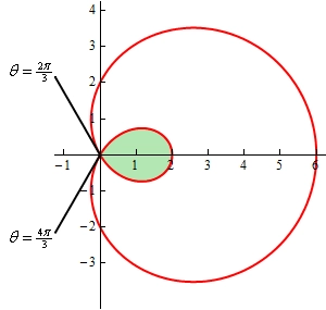 This is the graph of $r=2+4\cos \theta $. The heart shaped portion of this graph goes through the points (in Cartesian coordinates to make it a little easier to visualize the graph) (6,0), (0,2), (0,2) and the origin. The inner loop is in the 1st and 4th quadrant and goes up to the point (2,0). Also included are two lines moving out of the origin. The first is in the 2nd quadrant and forms an angle of $\frac{2\pi}{3}$ with the positive x-axis. The second is in the 3rd quadrant and forms an angle of $\frac{4\pi}{3}$ with the positive x-axis.