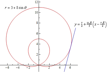 This is the graph of $r=3+8\sin \theta $. The heart shaped portion of this graph goes through the points (in Cartesian coordinates to make it a little easier to visualize the graph) (3,0), (0,11), (-3,0) and the origin. The inner loop is in the 1st and 2nd quadrant and goes up to the point (0,5). Also included in the graph is the tangent line to the graph at the point (6.06, 3.5) with slope 3.8.
