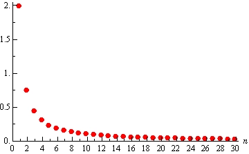 This is a graph of the 1st quadrant and there are a series of dots on the graph. The coordinates of the first 5 points are given in the text above the graph. As we move from left to right each point gets closer and closer to the horizontal axis, which is labeled “n”.