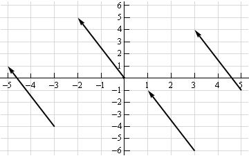 This is a sketch of four directed line segments. The first starts at (-3,-4) and ends at (-5,1). The second starts at (0,0) and ends at (-2,5). The third starts at (3,-6) and ends at (1,-1). The fourth starts at (5,-1) and ends at (3,4).