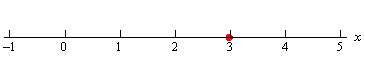 This is a number line with a dot at x=3.