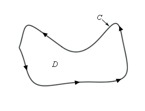 This is the 2D graph, without an axis system, of a generic curve. The curve is nearly rectangular except that the corners are rounded and the middle of the top “edge” dips down about 1/3 of the way into the interior. The curve is labeled C and there are arrow heads on the curve indicating that the curve is traced out in a counter clockwise direction. The region that is enclosed by the curve is labeled as D.