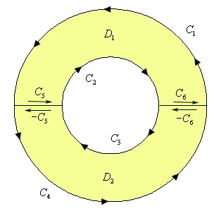 This is the same ring as above except it has been cut horizontally through the center. The top portion of the outer radius is labeled $C_{1}$ and has arrow heads on the curve indicating that the curve is traced out in a counter clockwise direction. On the top of the left cut is an arrow pointing right labeled $C_{5}$. The top portion of the inner radius is labeled $C_{2}$ and has arrow heads on the curve indicating that the curve is traced out in a clockwise direction. On the top of the right cut is an arrow pointing right labeled $C_{6}$. The upper portion of the enclosed ring is labeled $D_{1}$. The bottom portion of the outer radius is labeled $C_{4}$ and has arrow heads on the curve indicating that the curve is traced out in a counter clockwise direction. On the bottom of the left cut is an arrow pointing left labeled $-C_{5}$. The bottom portion of the inner radius is labeled $C_{3}$ and has arrow heads on the curve indicating that the curve is traced out in a clockwise direction. On the bottom of the right cut is an arrow pointing left labeled $-C_{6}$. The lower portion of the enclosed ring is labeled $D_{2}$.