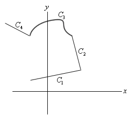 This is a generic curve in an xy coordinate system with no scales given. It starts with a line in the 2nd quadrant that moves to the right and increasing into the 1st quadrant. This portion is labeled $C_{1}$. The next portion starts picks up and moves slightly to the left and increasing but stays in the 1st quadrant. This portion is labeled $C_{2}$. The third portion is an odd curve that has several dips and curves in it while moving from the 1st quadrant into the 2nd quadrant. This portion is labeled $C_{3}$. The final portion is a line that moves to the left and increases before ending. This portion is labeled $C_{4}$.
