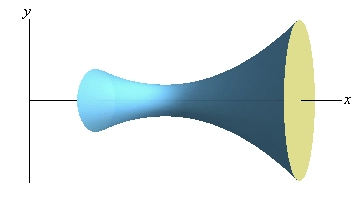 This is the graph of the solid we get from rotating the graph from above about the x-axis. It looks like an odd vase laying on its side. It has a wide “mouth” on the right side with a narrower “mouth” on the left side and an even narrow middle that corresponds to the vertex of the parabola from the graph.