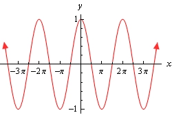 Graph of $f\left( x \right)=\cos \left( x \right)$  on the domain $\left[ -3\pi ,3\pi  \right]$  and arrows at the ends to indicate the graph continues.