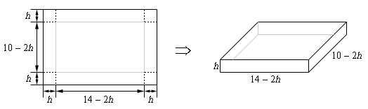 This sketch has two pieces to it. On the right is a box where the height is labeled as “h”, the width (or depth) is labeled as “10-2h” and the length is labeled as “14-2h”. On the left is the rectangular piece of cardboard that was used to construct the box. Interior to this rectangle is another rectangle that will become the bottom of the box. In each order there are squares, with sides labeled as “h” that are indicated with dashed lines. These are the squares that must be cut out of the rectangle in order to fold up the remaining pieces to become the sides of the box. The middle portion of the left side of the rectangle (i.e. the portion between the two “cut out” squares) is labeled “10-2h”. The middle portion of the bottom side of the rectangle (i.e. the portion between the two “cut out” squares) is labeled “14-2h”.