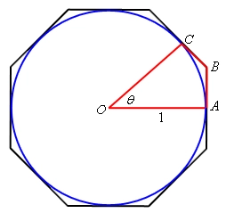 This is a sketch of a unit circle that is inside an octagon with the circle touch the middle of the straight edges of the octagon sides. The octagon is oriented so the sides on the right/left are vertical. A wedge of the octagon is also highlighted that goes from the middle of the right edge (marked as point A) up through the point on the octagon (marked as point B) and ending at the midpoint of the edge in the 1st quadrant (marked as point C). The center of the octagon/circle is marked as O and the interior angle of the wedge is marked as $\theta$. The portions of the wedge in the octagon are noted to have a length of one.