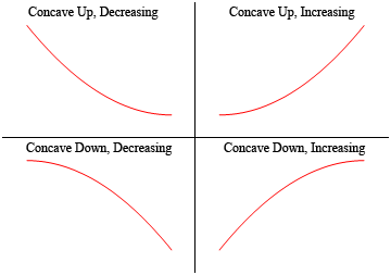 Calculus I The Shape Of A Graph Part Ii