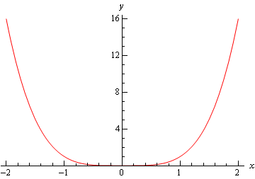 Calculus I The Shape Of A Graph Part Ii