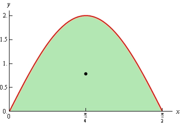 This is the graph of $y=2\sin \left( 2x \right)$ on the domain 0<x<$\frac{\pi}{2}$ and the area between the curve and the x-axis is shaded. There is also a dot at the center of mass whose coordinates will be determined below.
