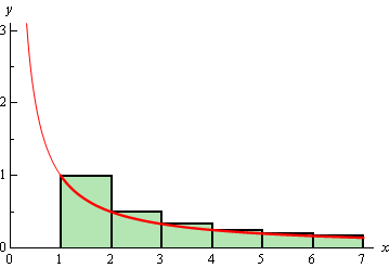 Calculus Ii Integral Test