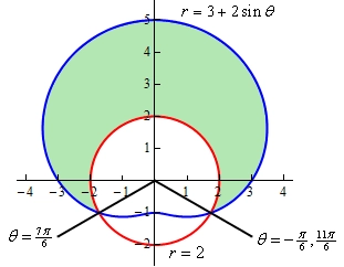 This is the same graph as above except two lines have been added to the graph. The first line comes out of the origin and goes through the intersection in the 4th quadrant makes angles of $-\frac{\pi}{6}$ or $\frac{11\pi}{6}$ (depending on direction of rotation) with the positive x-axis. The second line comes out of the origin and goes through the intersection in the 3rd quadrant makes angles of $\frac{7\pi}{6}$ with the positive x-axis.