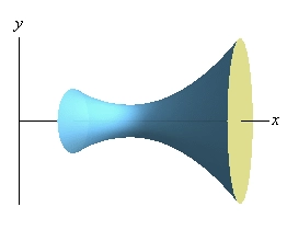 This is the graph of the solid we get from rotating the graph from above about the x-axis.  It looks like an odd vase laying on its side.  It has a wide “mouth” on the right side with a narrower “mouth” on the left side and an even narrow middle that corresponds to the vertex of the parabola from the graph.