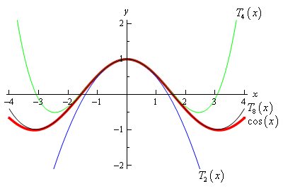 Calculus Ii Applications Of Series