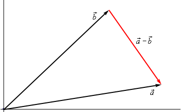 3.3: Formula for the Area of a Triangle - Mathematics LibreTexts