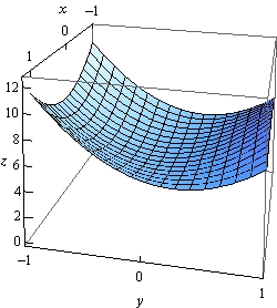 This is a boxed 3D coordinate system. The z-axis is left vertical edge of the box, the x-axis is the top left edge of the box and the y-axis is the bottom front edge of the box. This object looks almost like a rectangle of fabric that has been huge from wires at the corners. The corners over (1,-1) and (-1,1) in the xy-plane are the highest points on the graph. The lowest point on the graph occurs over (0,0) in the xy-plane. The corners that over (1,1) and (1,-1) in the xy-plane are at a height between the highest and lowest point.