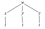 At the top of the sketch is a w. Out of that drops three lines spaced out fairly equally and running from left to right the end of each of these lines are labeled x, y and z. From the x, y and z a line drops straight down out of each and at the end of each of these is a t.