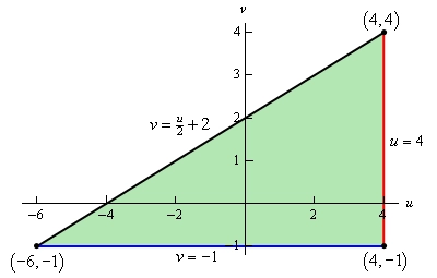 This is the 2D graph on a uv axis system of a triangle with vertices (4,4), (4,-1) and (-6,-1). The top edge of the triangle is given by $v=\frac{1}{2}u+2$. The right edge is given by $u=4$. The bottom edge is given by $v=-1$. The triangle has been shaded in.