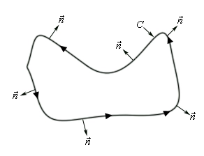 This is the 2D graph, without an axis system, of a generic curve. The curve is nearly rectangular except that the corners are rounded and the middle of the top “edge” dips down about 1/3 of the way into the interior. The curve is labeled C and there are arrow heads on the curve indicating that the curve is traced out in a counter clockwise direction. At various points on the curve there are vectors that start on the curve and point way from the enclosed region. Each of these indicate the outward unit normal vectors to the curve at these points.