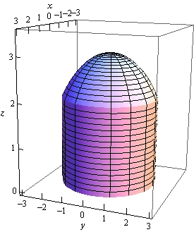 This is a boxed 3D coordinate system. The z-axis is right vertical edge of the box, the x-axis is the top left edge of the box and the y-axis is the bottom front edge of the box. This is a sketch of a solid whose sides is the cylinder given in the problem statement and the top of the solid is the portion of the sphere given in the problem statement that fits directly over the cylinder but does not go outside of the cylinder.