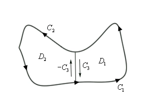 This is the 2D graph, without an axis system, of a generic curve.  The curve is nearly rectangular except that the corners are rounded and the middle of the top “edge” dips down about 1/3 of the way into the interior.  This is the same curve as was given at the start of the section except this time it has been vertically cut in the middle.  The right portion of the original curve from the bottom cut point to the top cut point is labeled $C_{1}$ and has arrow heads indicating it is traced out in a counter clockwise direction.  On the right side of the cut there is an arrow pointing downwards labeled $C_{3}$.  The left portion of the original curve starting at the top cut point to the bottom cut point is labeled $C_{2}$ and has arrow heads indicating it is traced out in a counter clockwise direction.  On the left side of the cut there is an arrow pointing upwards labeled $-C_{3}$.  The right portion of the enclosed region is labeled $D_{1}$ and the left portion of the enclosed region is labeled $D_{2}$.