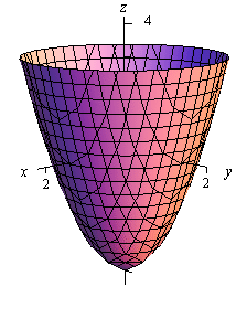 3d calculus graphs