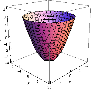 3d calculus graphs