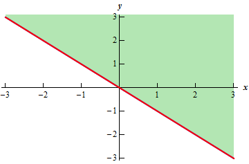 Calculus Iii Functions Of Several Variables