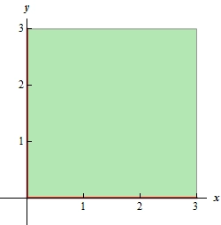 This is the graph with a solid line on the positive x and positive y axis and the 1st quadrant is shaded.