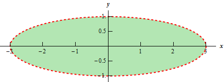 Calculus Iii Functions Of Several Variables