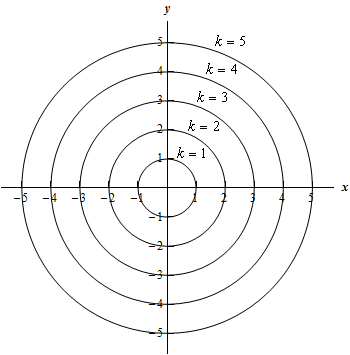 Calculus Iii Functions Of Several Variables