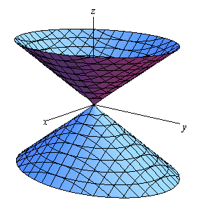 Schematic representations of cone-, cylinder-and inverse-cone-shaped