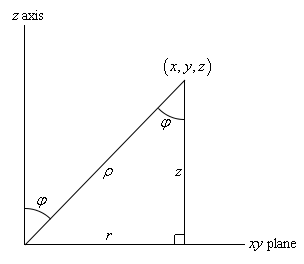 Calculus Iii Spherical Coordinates