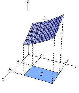 area of a plane region integral calculus examples