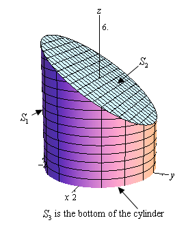 Calculus Iii Surface Integrals