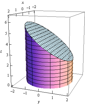 Calculus Iii Surface Integrals