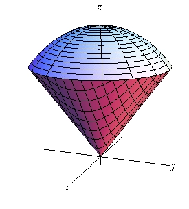 This is basically the sketch of an ice cream cone shaped solid. The sides are a cone that starts at the origin, is centered on the z-axis and opens up in the positive z direction. The cap is the portion of a sphere that fits on the top of the cone.