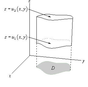 This is a sketch of a generic solid that is defined in such a way that the top of the solid can always be given by a function defined as $z=u_{2}\left(x,y\right)$ and that the bottom of the solid can always be given by a function defined as $z=u_{1}\left(x,y\right)$. The sides of the solid is just a vertical surface that connects the top and bottom of the surface. For this this particular graph the top and bottom are shown as basically flat surfaces but they do not need to be flat. Below the solid is a general region in the xy-plane denoted as D. This is the region that the points (x,y) come from to sketch the top/bottom surface of the solid.
