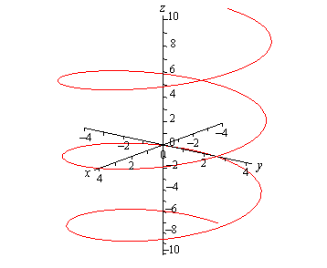 Calculus Iii Vector Functions