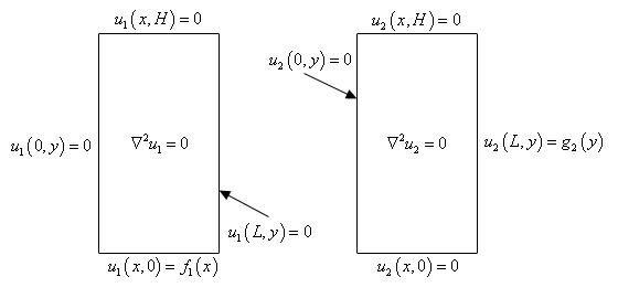 Differential Equations Laplace S Equation