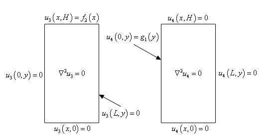 Differential Equations Laplace S Equation