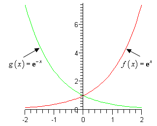 Algebra Trig Review